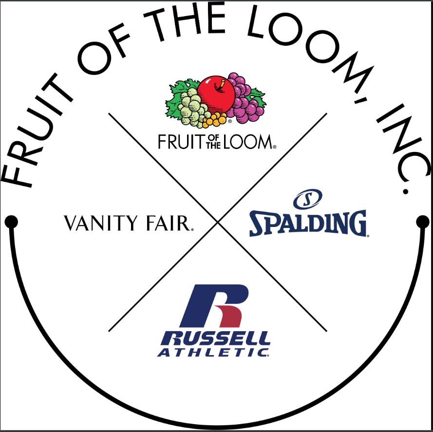Fruit of the Loom, Inc.